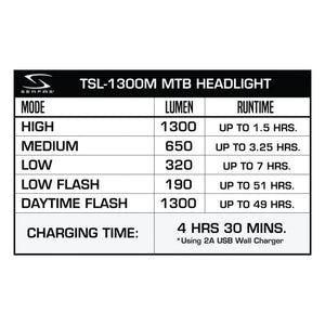 Serfas TSL-1300M True 1300 MTB Headlight